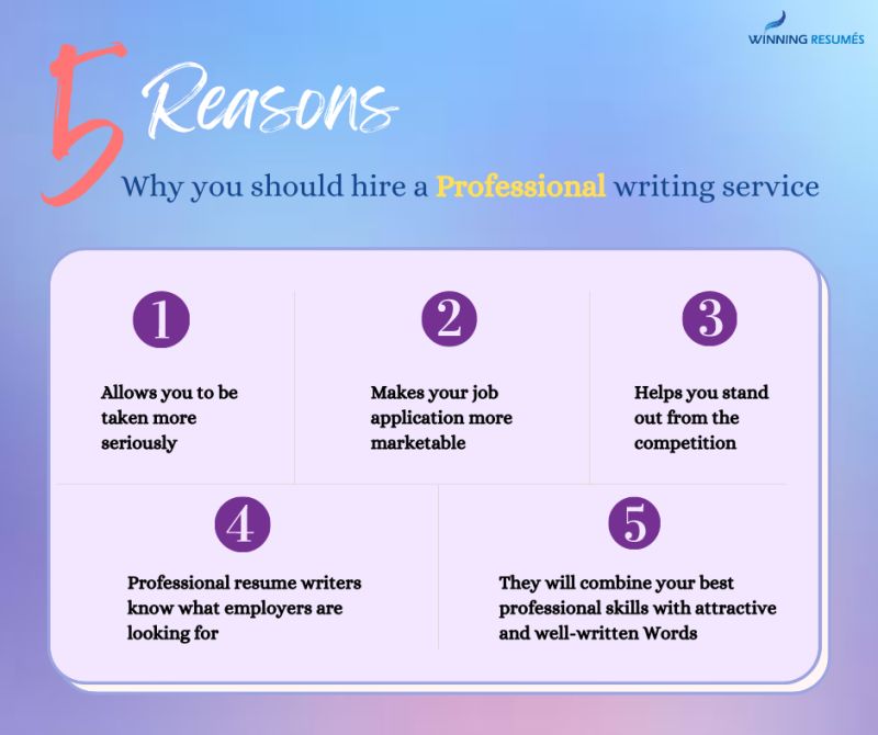 Read more about the article Professional Resume Writers